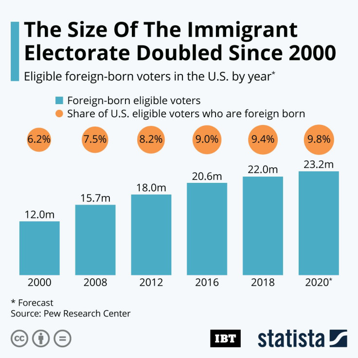 US Eligible_Voters