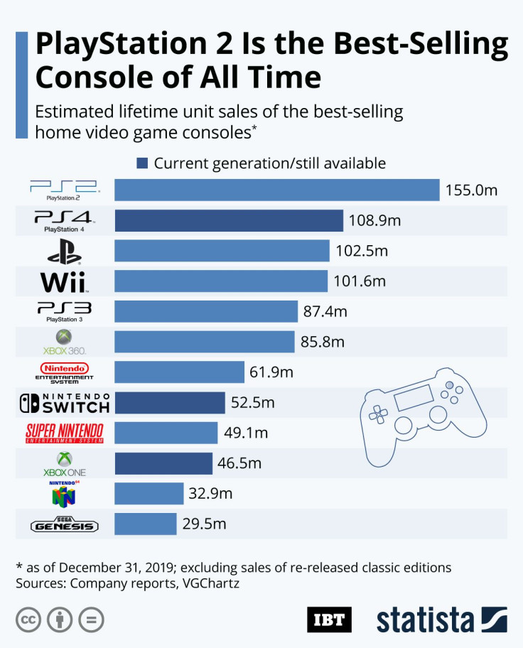 menu Afslut Fjord Infographic: PlayStation 2 Is The Best-Selling Console Of All Time