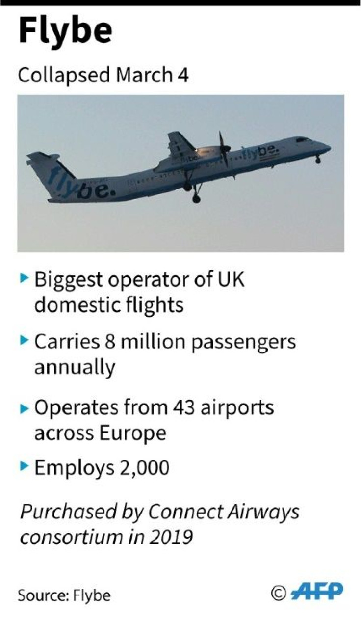 Factfile on British airline Flybe which collapsed Thursday