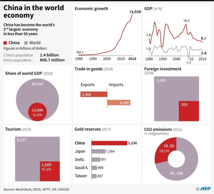 China is the world's top emitter of CO2, and the second biggest economy