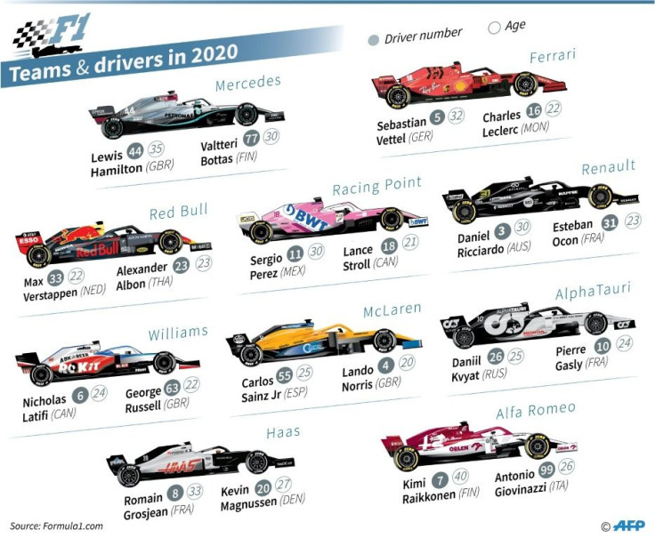 Formula One teams and drivers for 2020