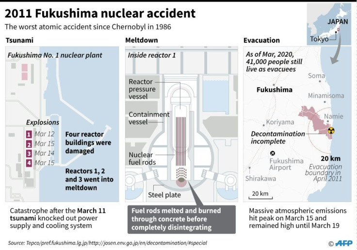 Graphic on the Fukushima nuclear disaster in 2011
