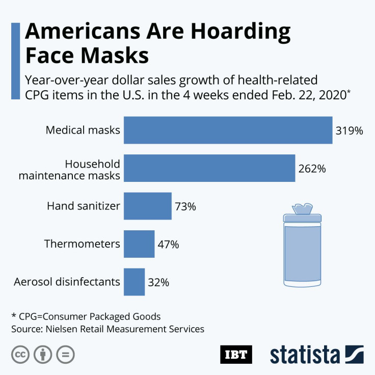 Americans Hoarding_Face_Masks