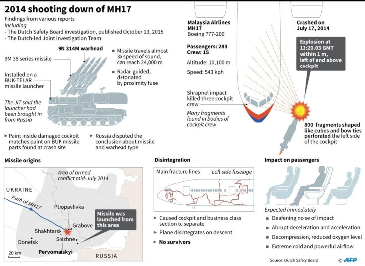 The plane was ripped apart by a surface-to-air missile over part of Ukraine held by pro-Moscow rebels
