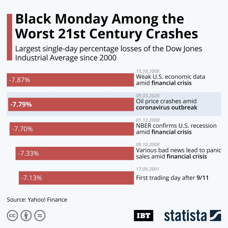 Stock_Market_Crashes_IBT- Black Monday