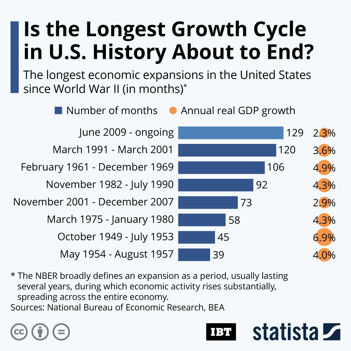 Coronavirus Impact On The World Economy In Five Charts