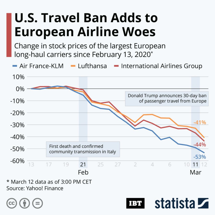 European_Airlines_Stocks crash