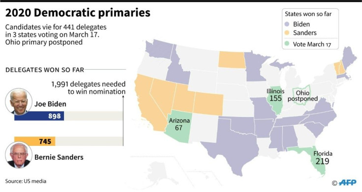 Map showing the three US states voting in Democratic presidential primaries on March 17, 2020, with states and delegates won so far by Joe Biden and Bernie Sanders