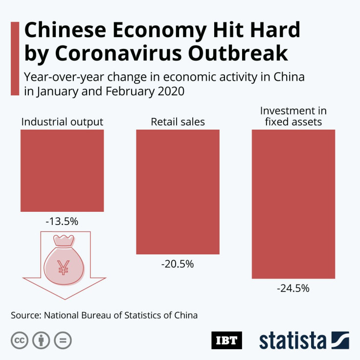 Chinese_Economy_Coronavirus
