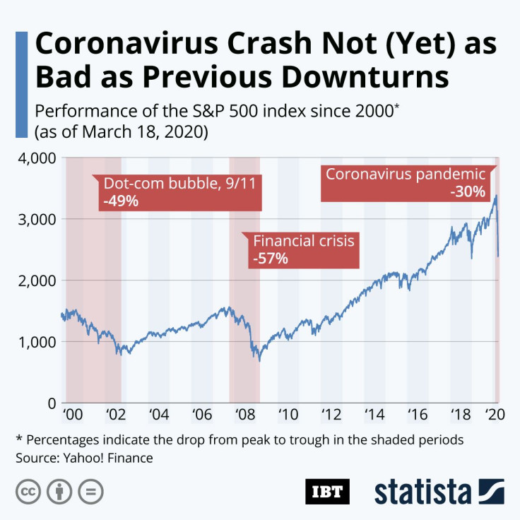 Market Crashes_Coronavirus