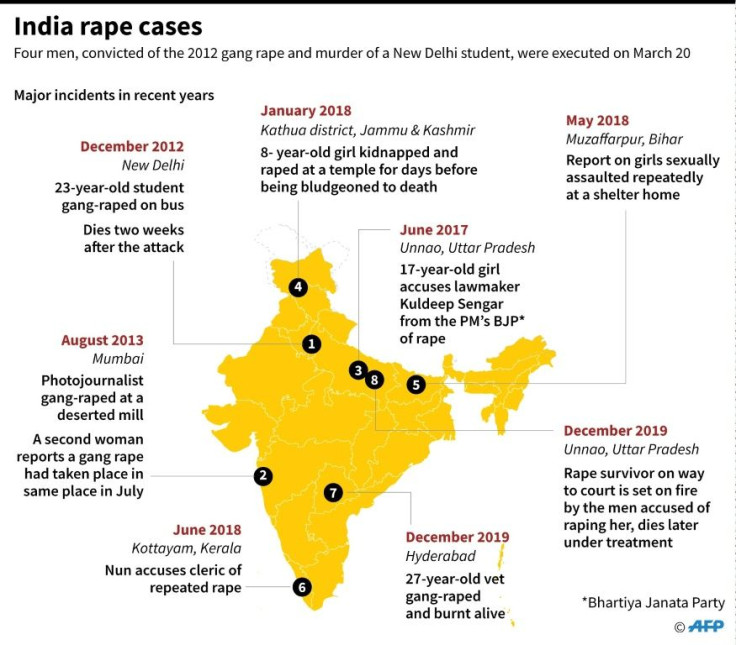 Major rape cases in India in recent years