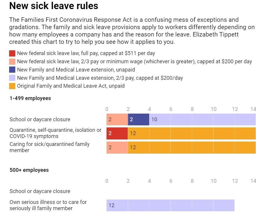 New Federal Sick Leave Law – Who’s Eligible, Who’s Not And How Many ...