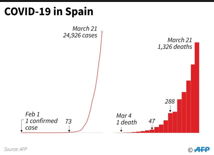Increase in the number of COVID-19 cases and deaths in Spain, as of March 21