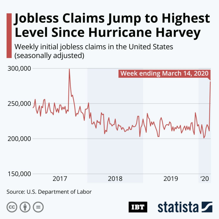 Jobless_Claims_Coronavirus- March 19