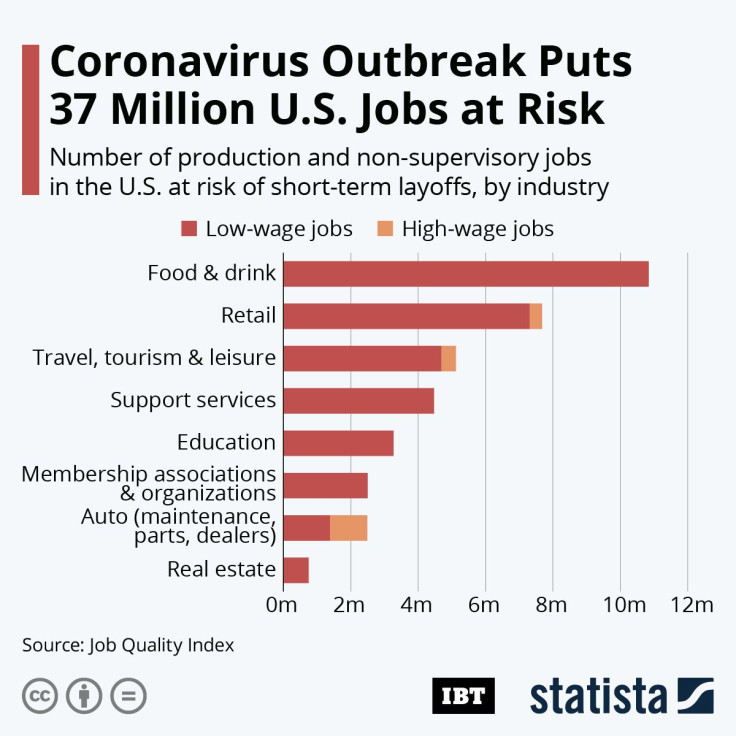 Jobs_At Risk From Coronavirus