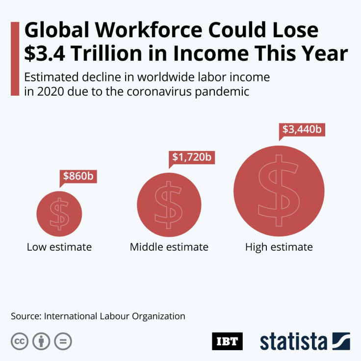 Labor_Income_Coronavirus