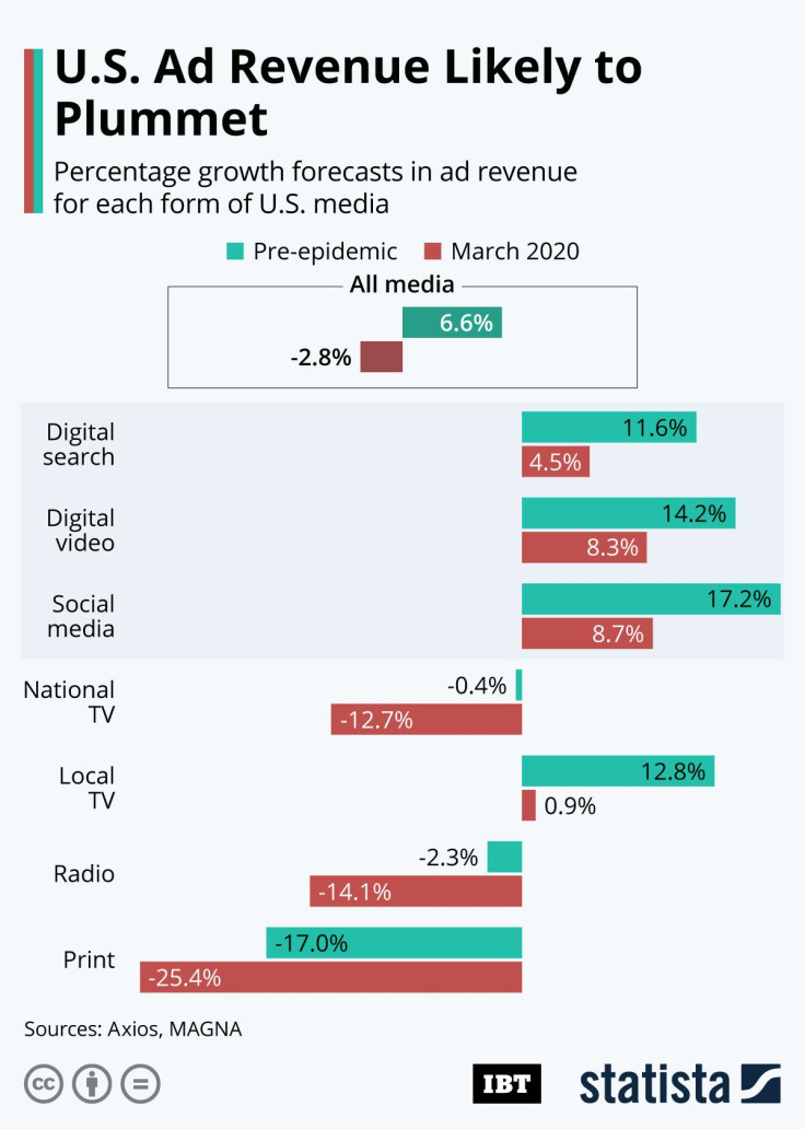 Ad_Revenue_Plummet_Coronavirus