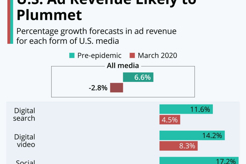 Ad_Revenue_Plummet_Coronavirus