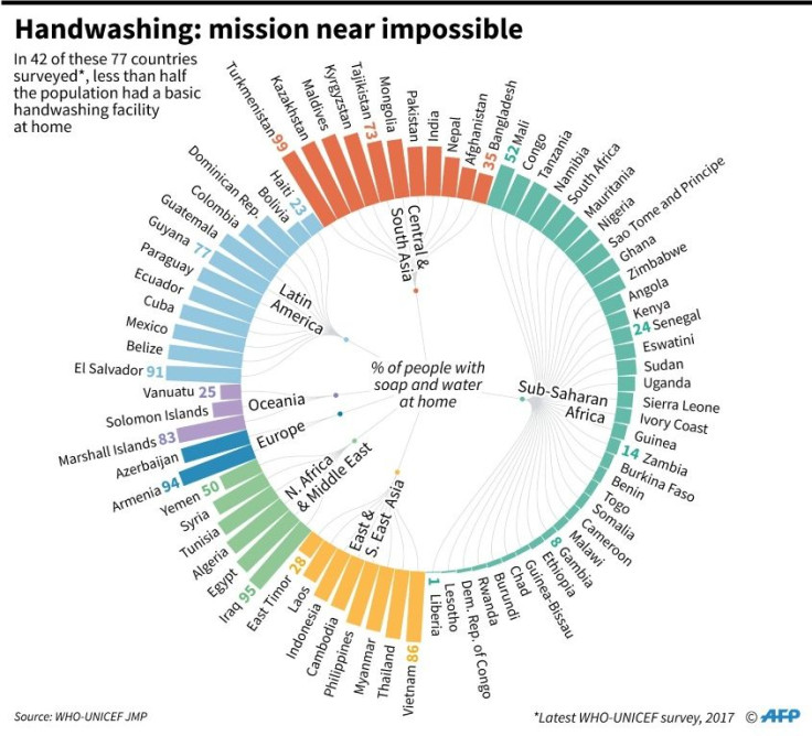 Access to basic handwashing facilities (soap and water) at home in developing countries, surveyed by the WHO and UNICEF