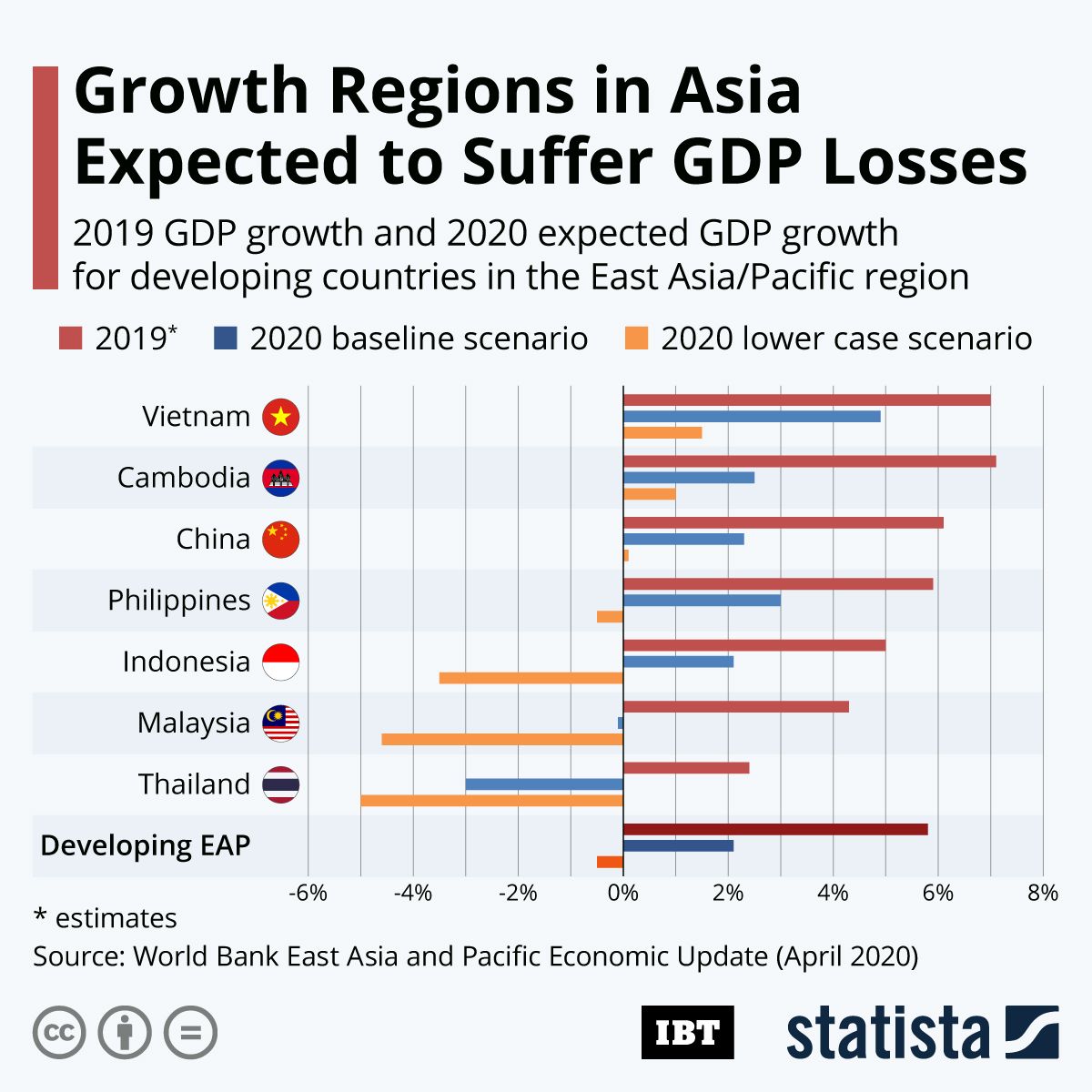 Infographic: Growth Regions In Asia Expected To Suffer GDP Losses | IBTimes