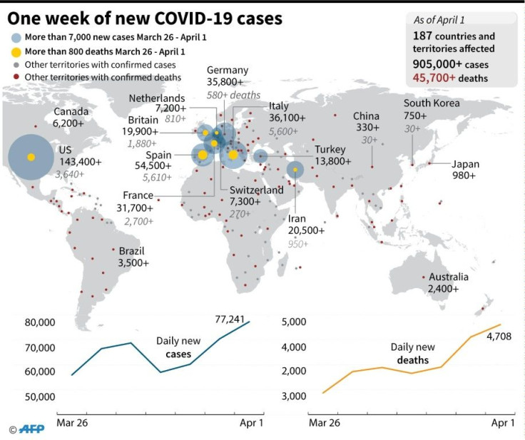 Map highlighting the countries with the largest number of daily cases/deaths of COVID-19 from March 26 - April 1 and charts showing the daily new infections/deaths over the same period.