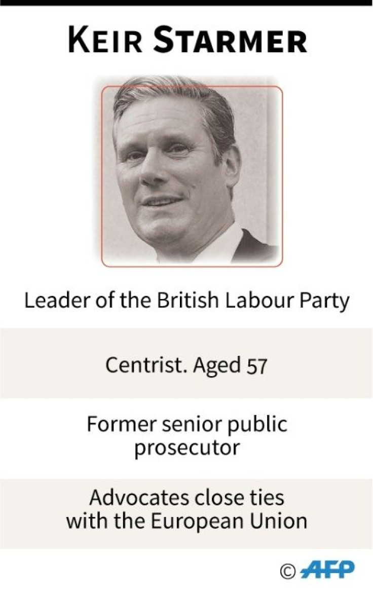 Profile of Keir Starmer, the new leader of the British Labour Party