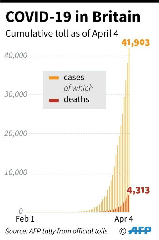 Cumulative confirmed coronavirus cases and deaths in the UK as of April 4