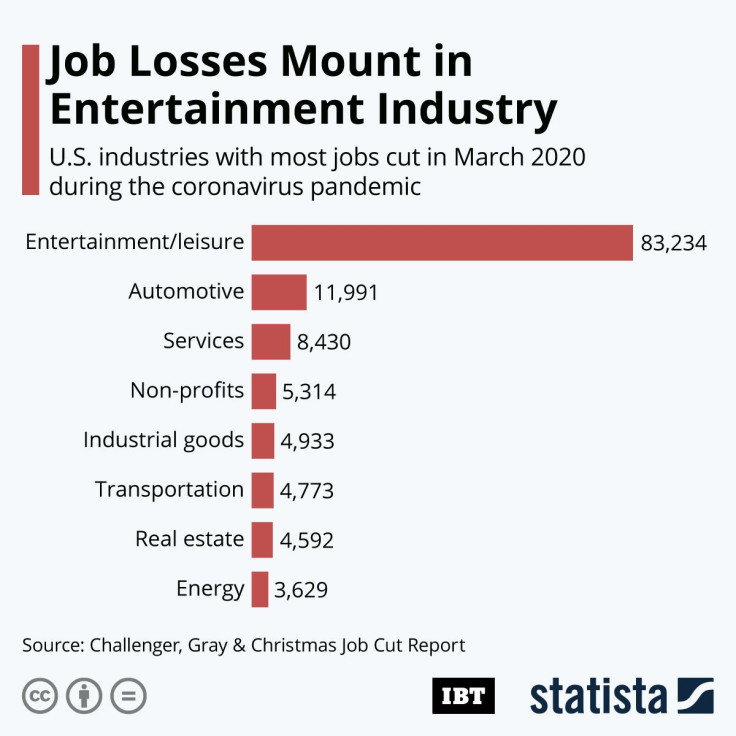 JobCuts_By_Industry