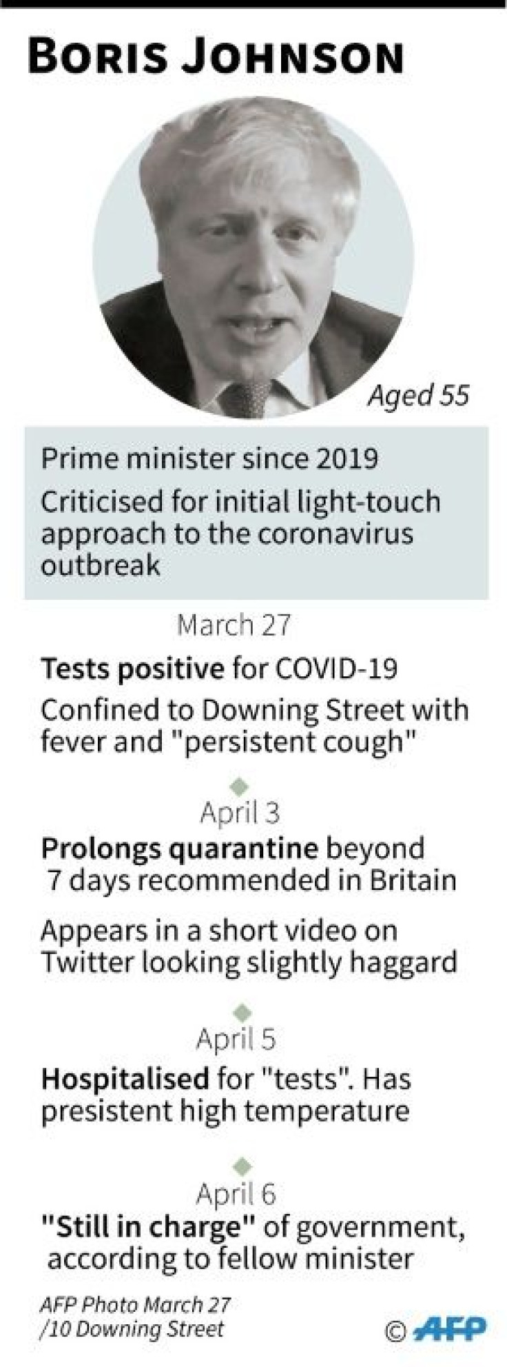 British Prime Minister Boris Johnson catches coronavirus