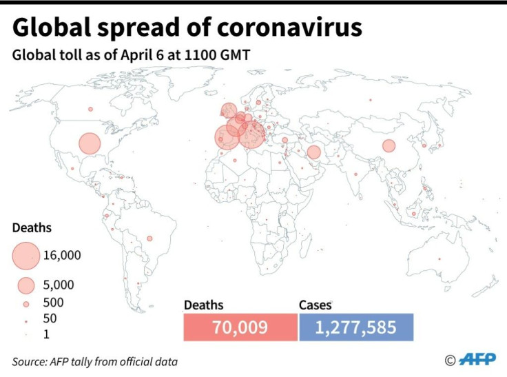 Global spread of coronavirus