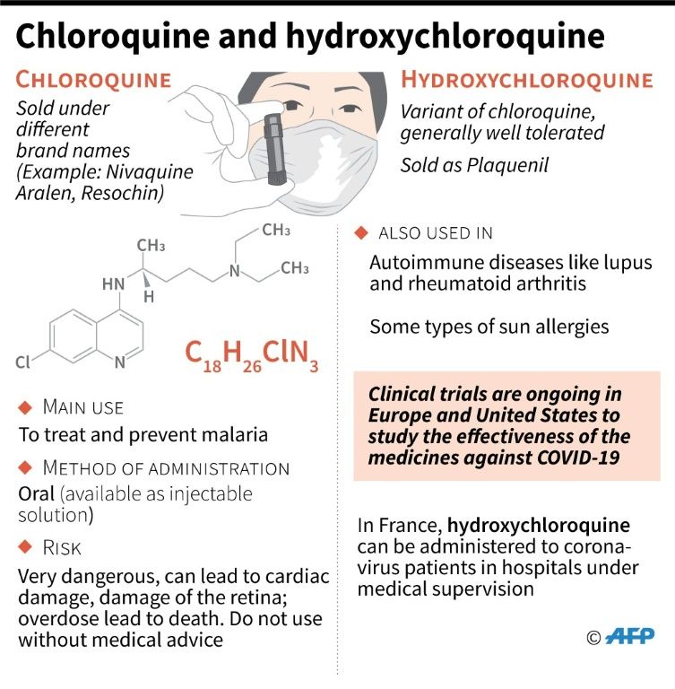 Hydroxychloroquine Saves Life: Detroit Dem Thanks Trump For The Drug He ...