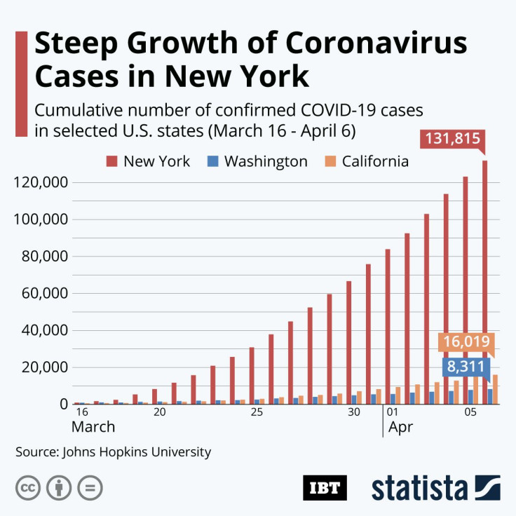 Covid_Cases_NY_IBT