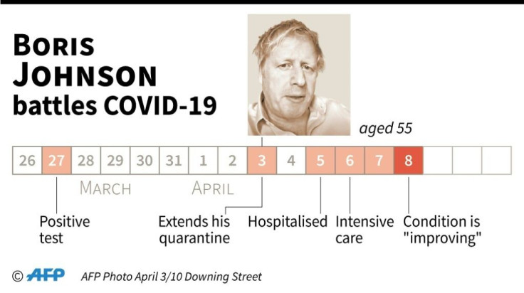 Chronology of British Prime Minister Boris Johnson's battle with COVID-19.