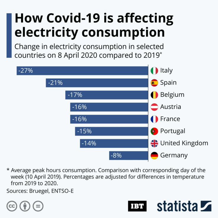 Electricity_Consumption_Europe_IBT