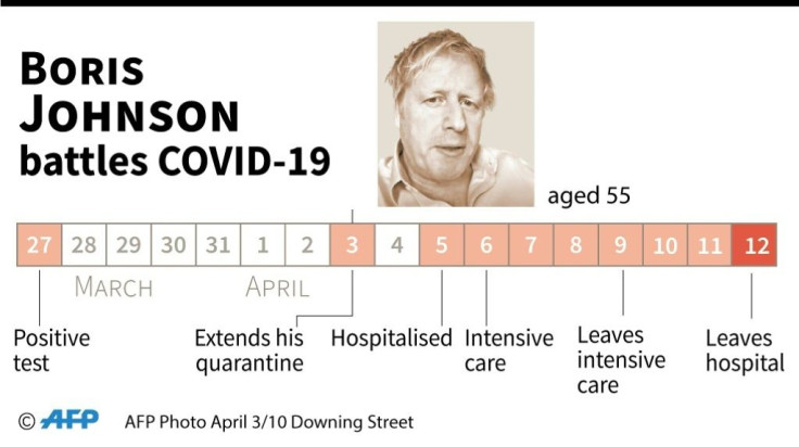 Boris Johnson's battle with COVID-19