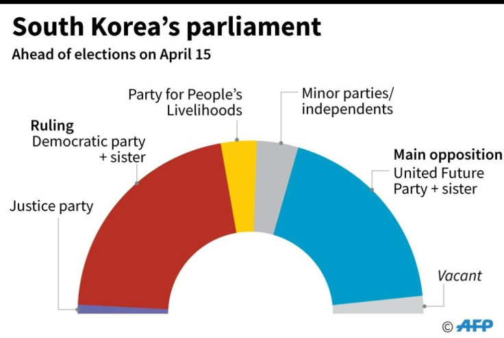 Chart showing South Korea's outgoing parliament as the nation heads to the polls on Wednesday.