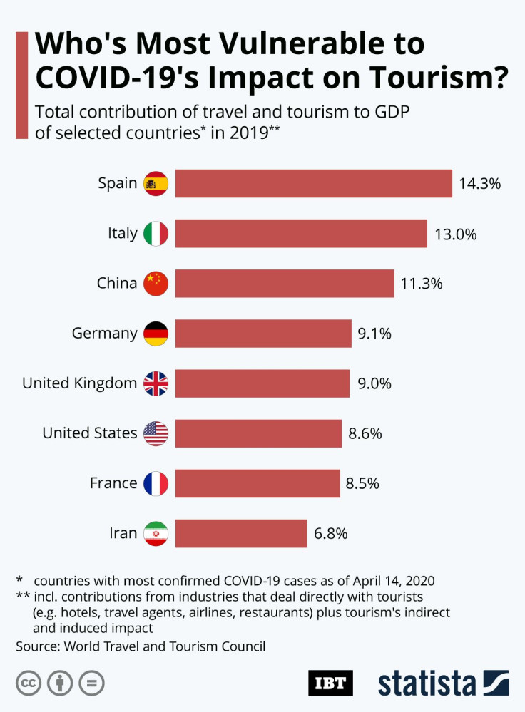 Tourism_GDP_IBT