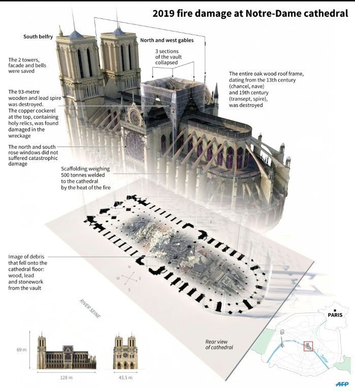 2019 fire damage at Notre-Dame cathedral