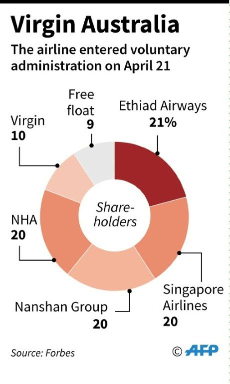 Chart showing Virgin Australia shareholder composition. The cash-strapped airline announced it had gone into voluntary administration on Tuesday.