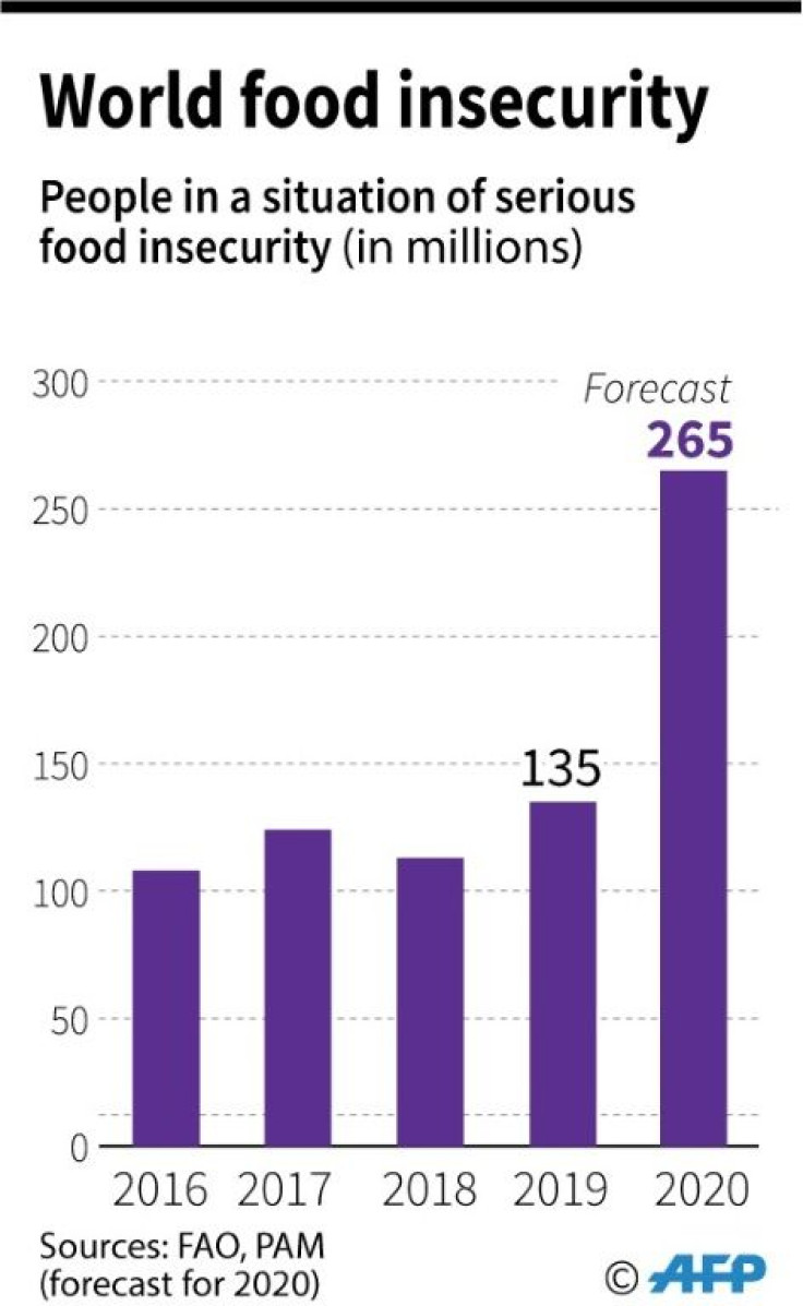 Number of people in serious food insecurity, according to the Food and Agriculture Organisation.