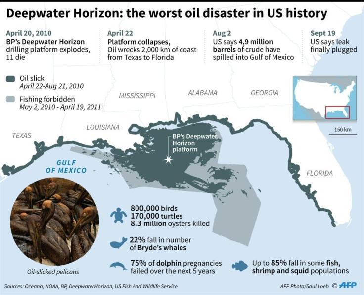 Map and factfile on the environmental disaster in the Gulf of Mexico triggered by the explosion in April 2010 of BP's Deepwater Horizon oil drilling platformUS environment energy oil disaster