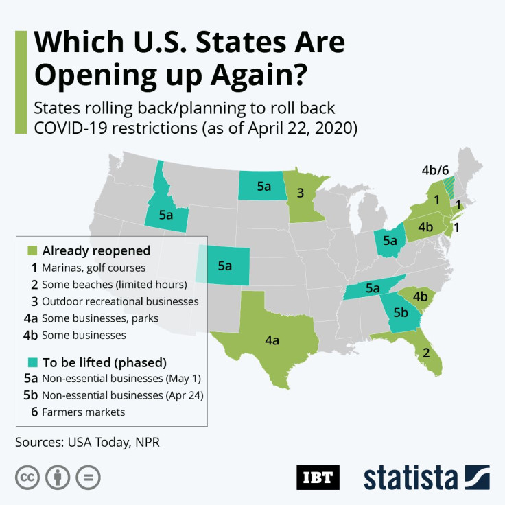 US States_Reopening_Coronavirus