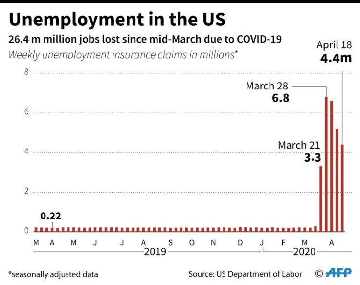 Weekly claims for unemployment insurance in the United States