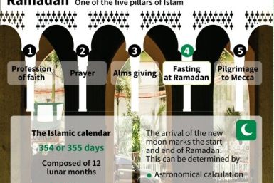 Ramadan, one of the five pillars of Islam