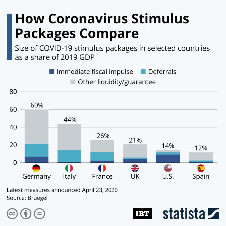 Corona_Stimulus Spending