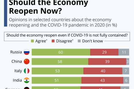 Economy_Reopen_Survey_IBT