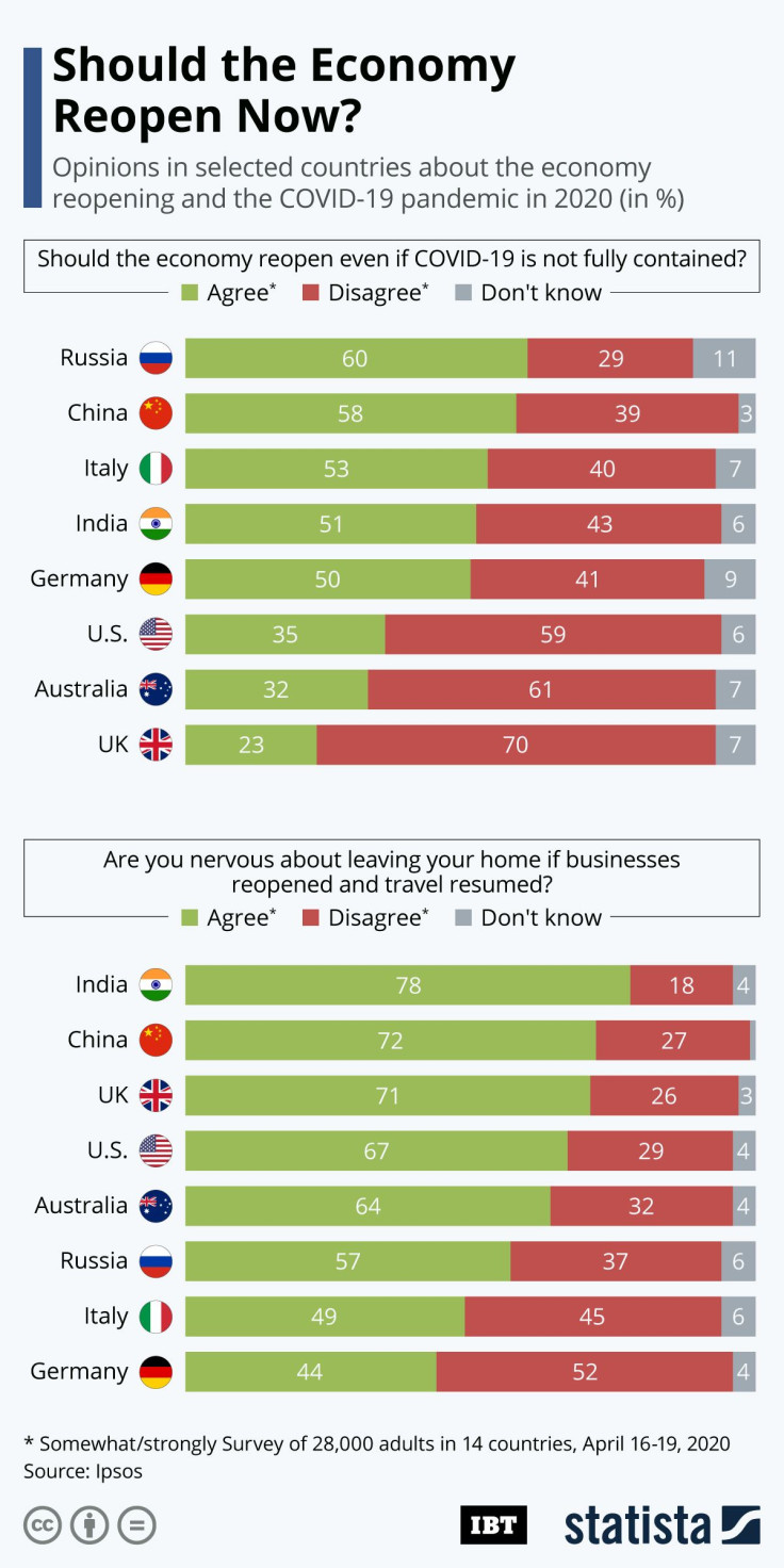 Economy_Reopen_Survey_IBT