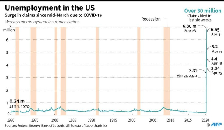 Weekly unemployment benefit claims and periods of recession in the US since January 1970