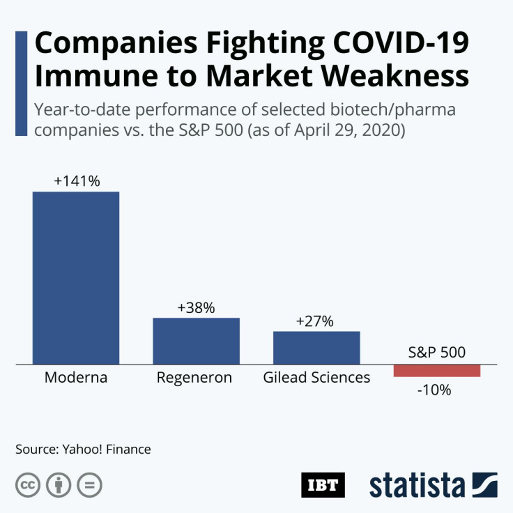 Biotech_Shares_IBT