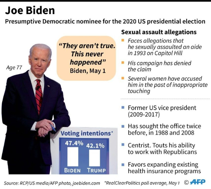 Profile of Joe Biden, Democratic candidate for the 2020 US presidential election who denied sexual assault allegations against him on May 1